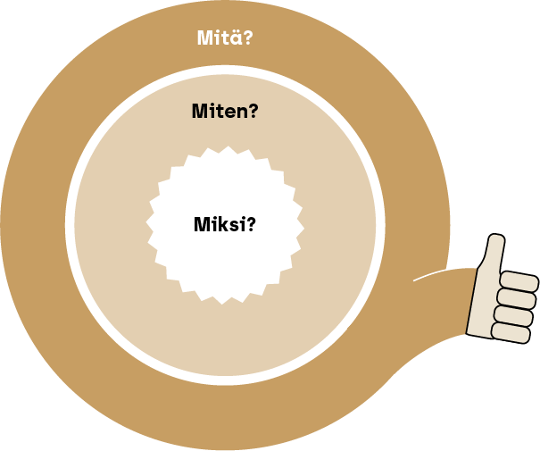 yrityksen-br-ndin-rakentaminen-br-ndistrategia-ja-identiteetti